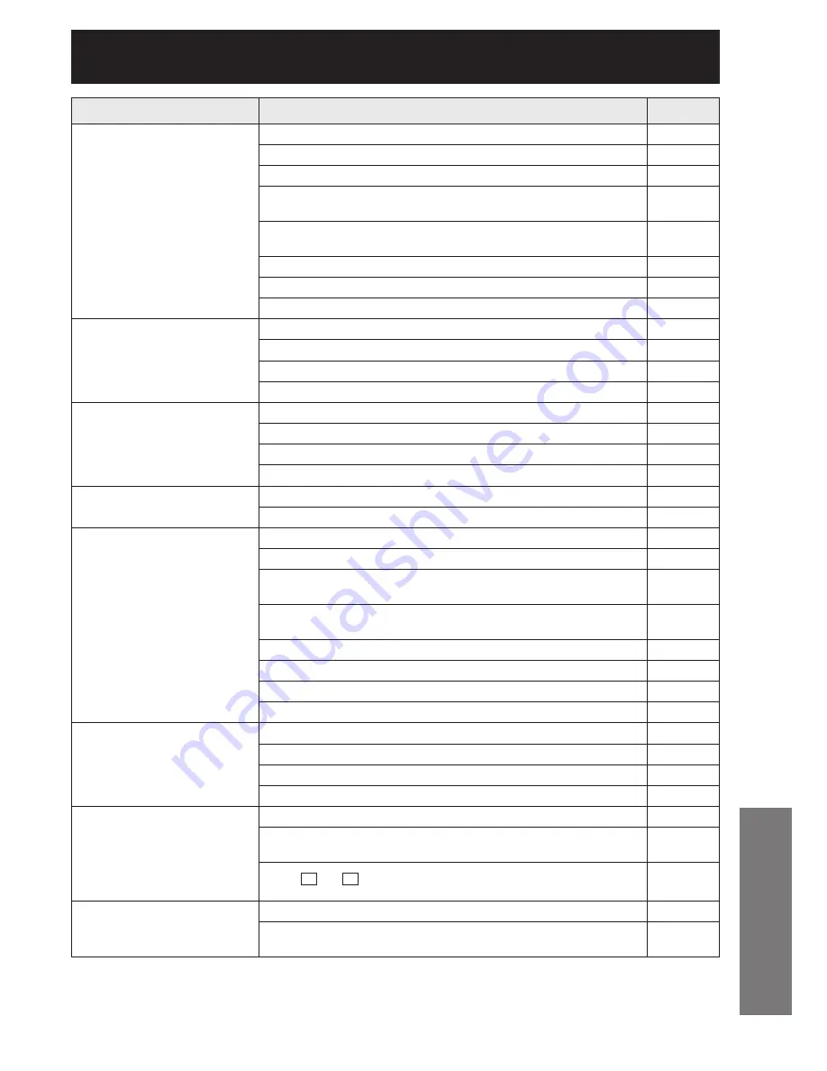 Panasonic PT-DW100E Operating Instructions Manual Download Page 115