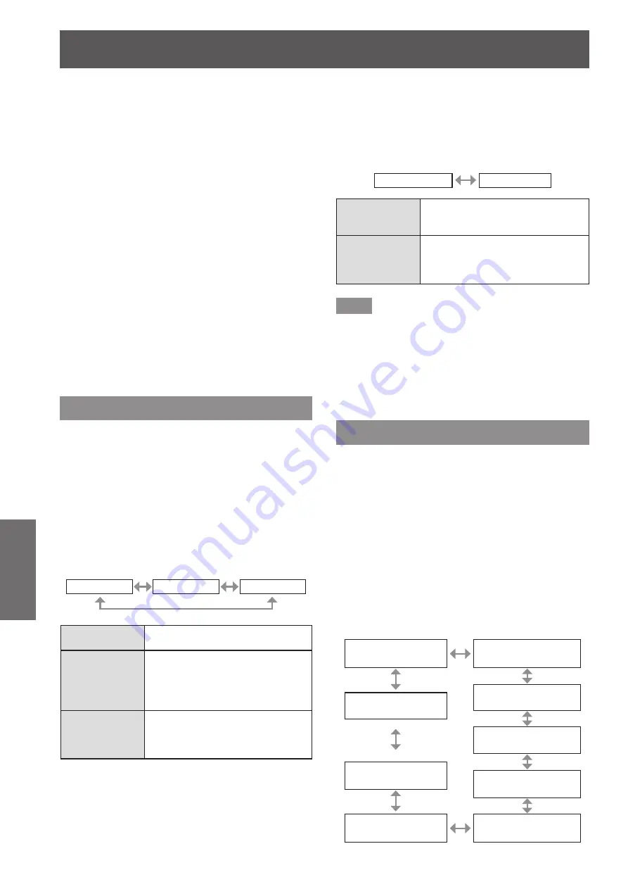 Panasonic PT-DW730U Operating Instructions Manual Download Page 58