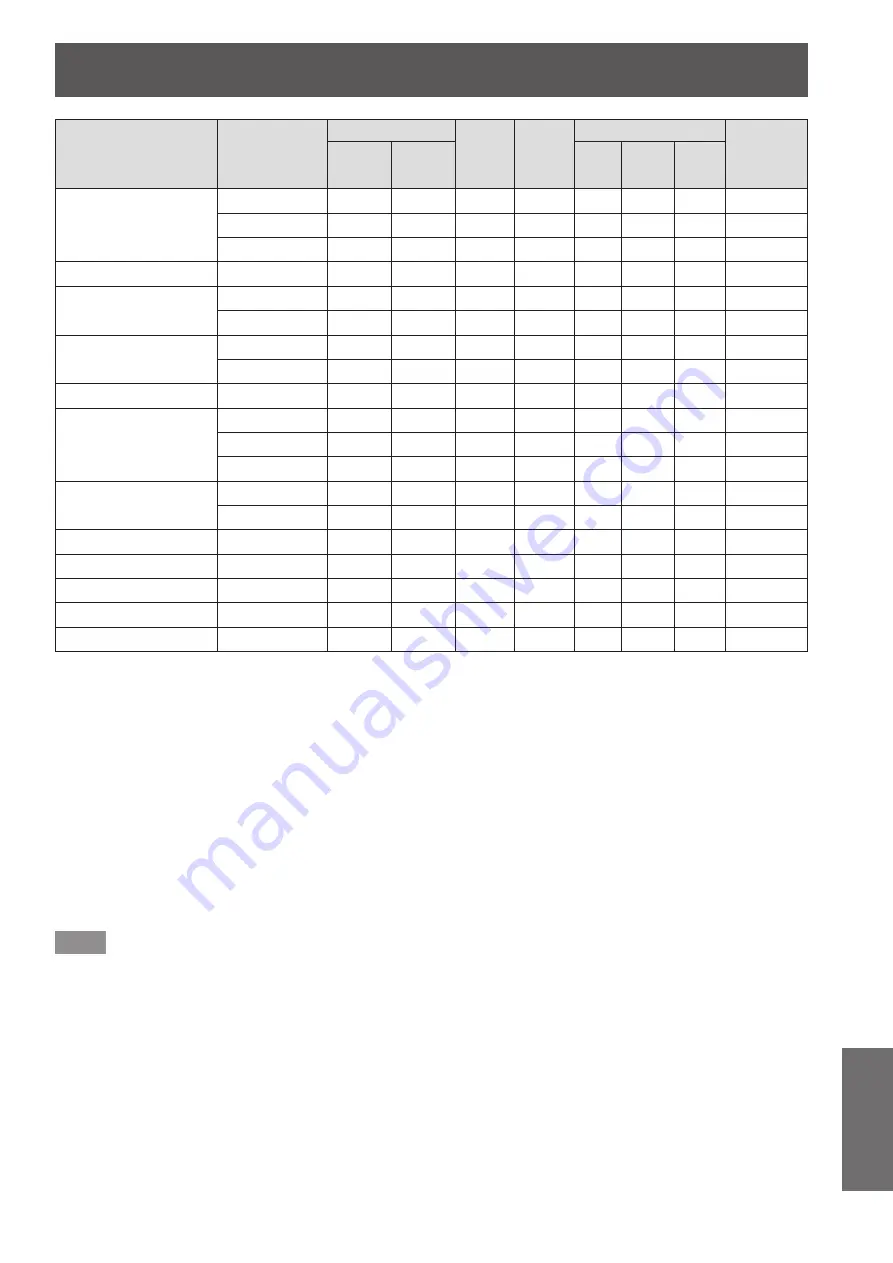 Panasonic PT-DW730U Operating Instructions Manual Download Page 103