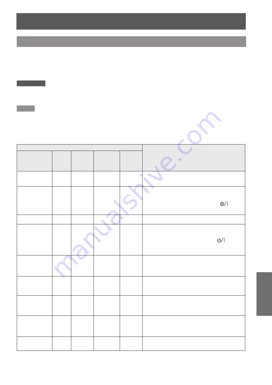 Panasonic PT-EW530E Operating Instructions Manual Download Page 89