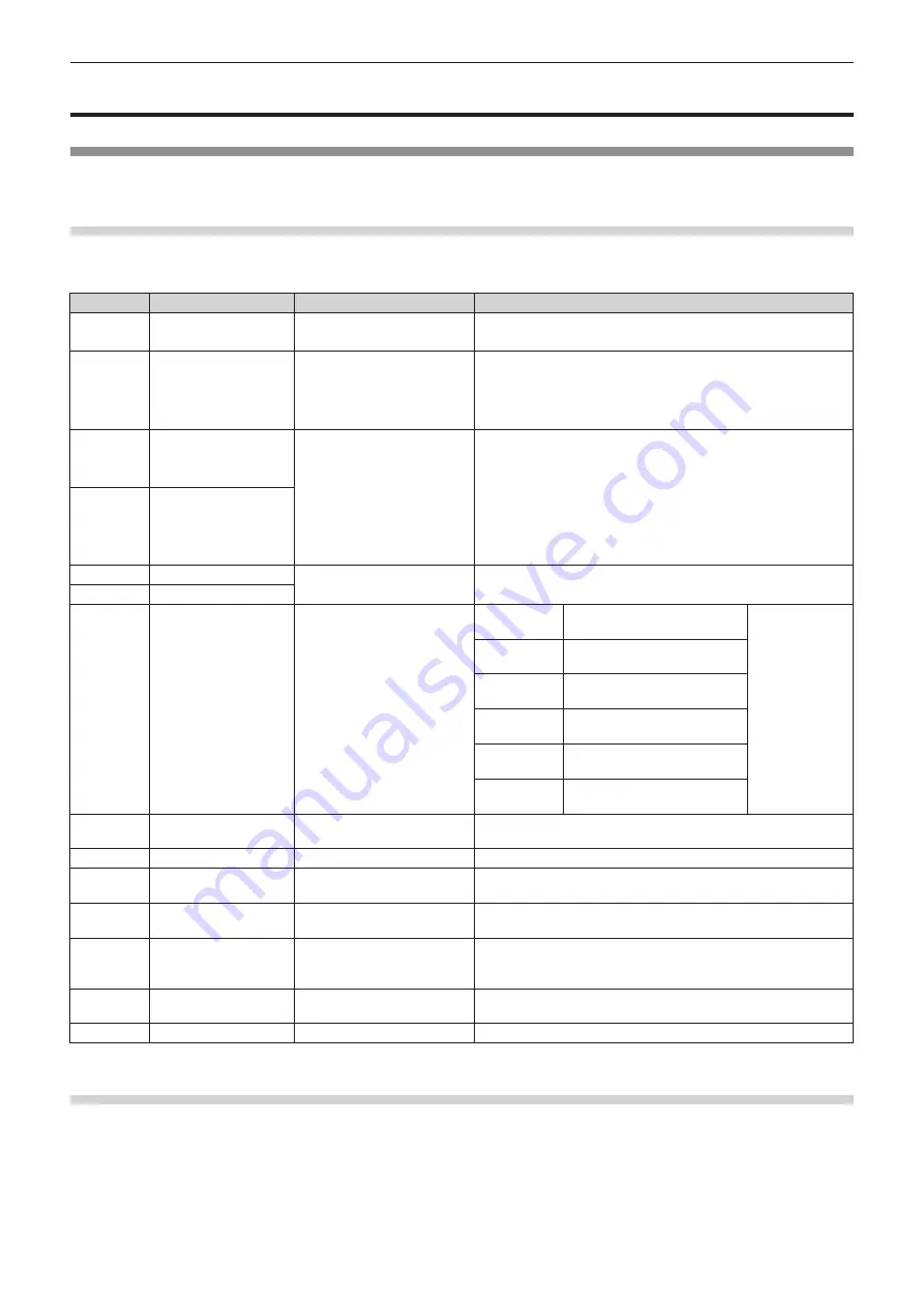 Panasonic PT-EW730T Operating Instructions Manual Download Page 135