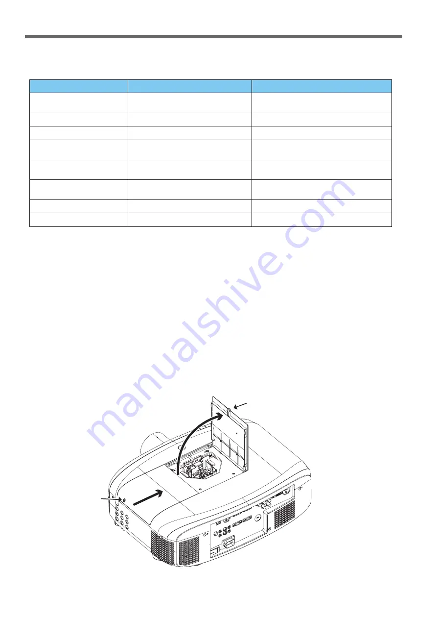 Panasonic PT-EW730T Service Manual Download Page 74