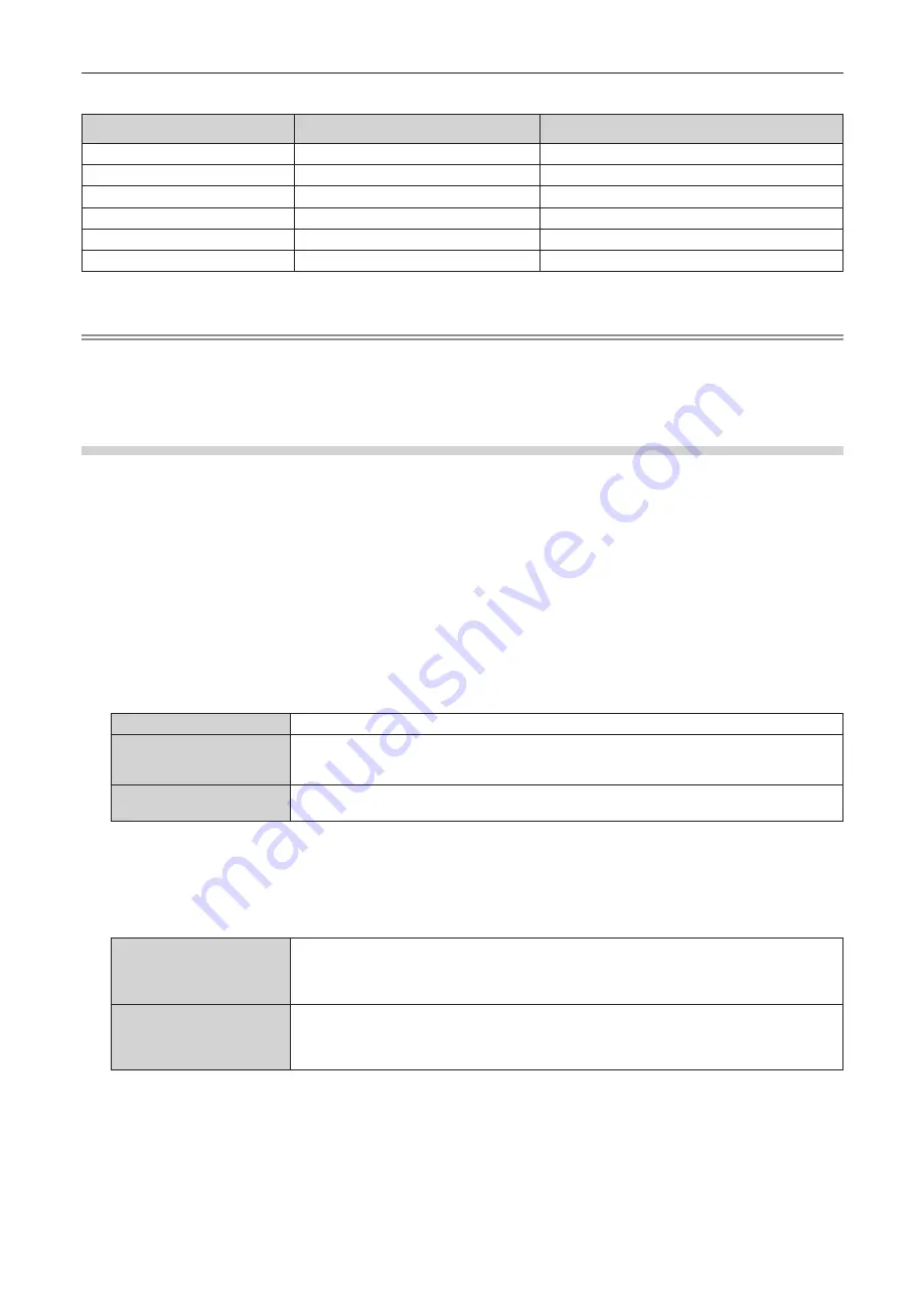 Panasonic PT-FRZ55 Operating Instructions Manual Download Page 102