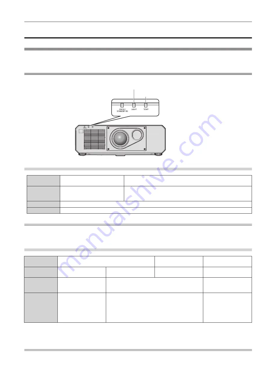 Panasonic PT-FRZ55 Operating Instructions Manual Download Page 166