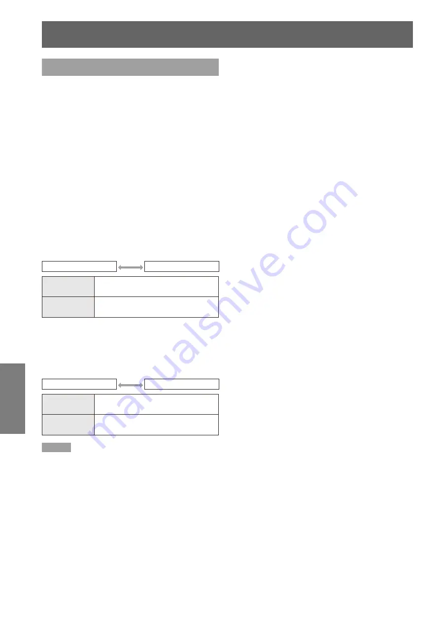 Panasonic PT-FW400E Operating Instructions Manual Download Page 64