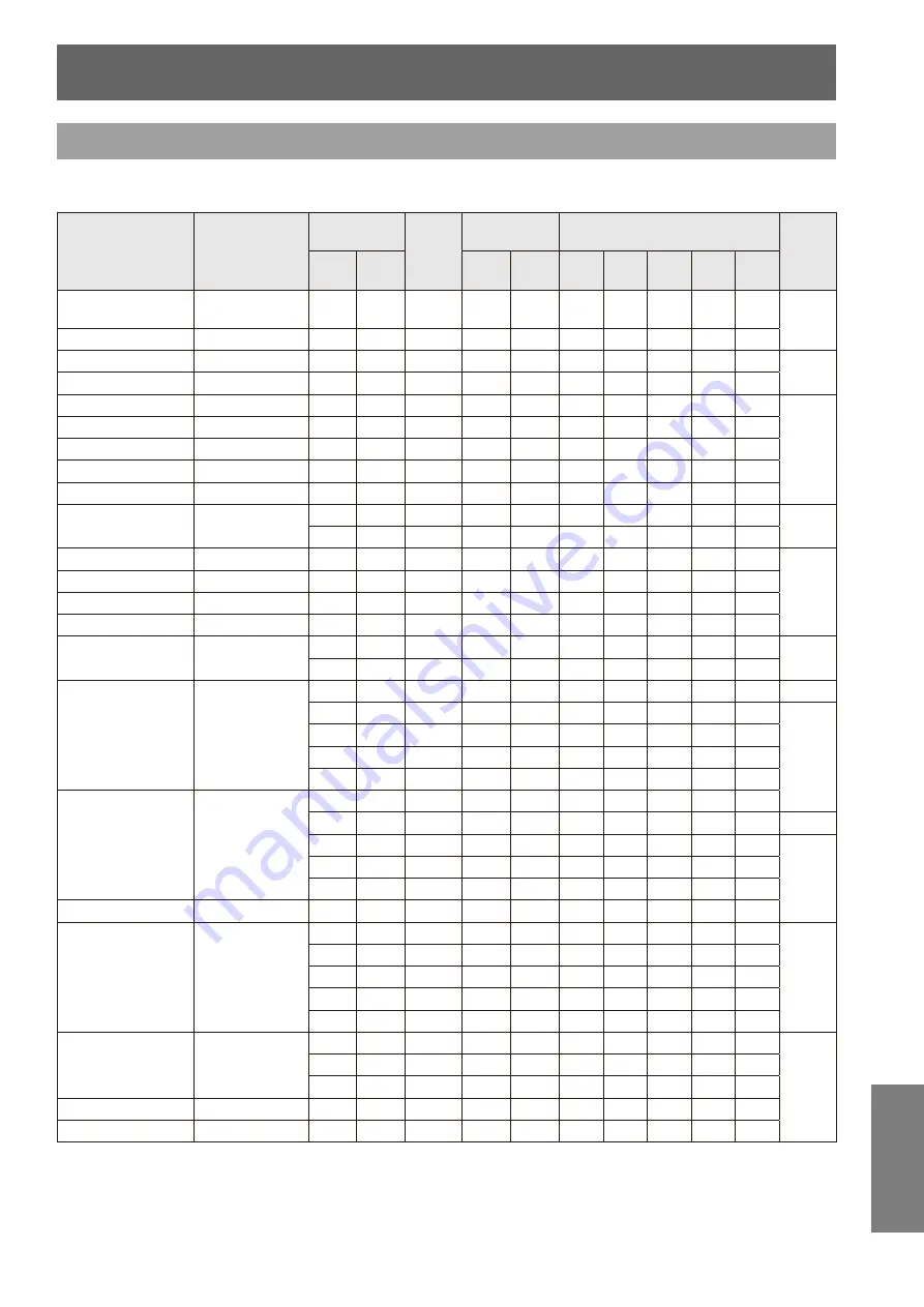 Panasonic PT-FW400E Operating Instructions Manual Download Page 81