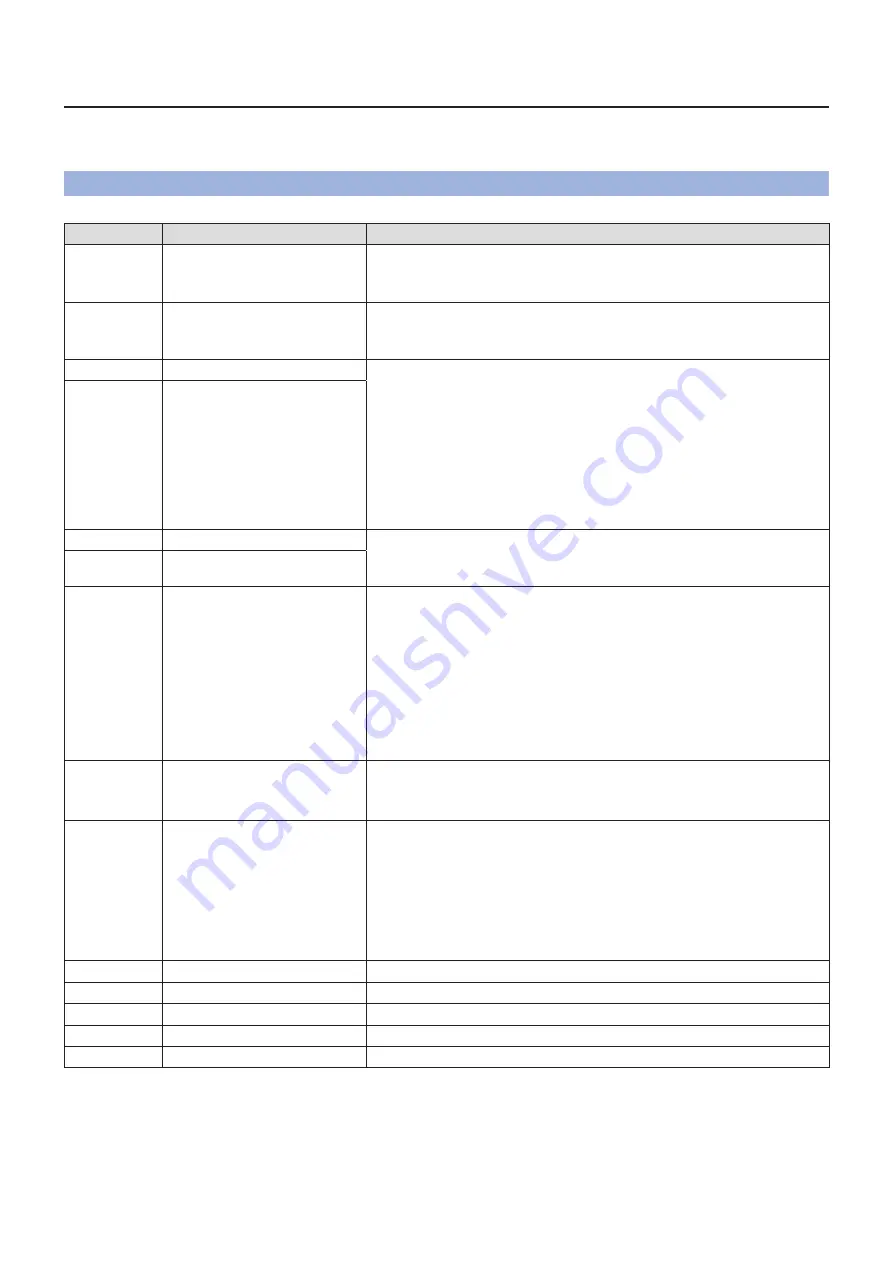 Panasonic PT-FW430E Operating Instructions Manual Download Page 40