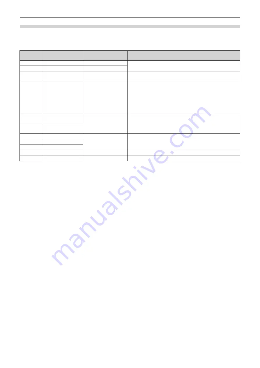 Panasonic PT-JW130FBE Operating Instructions (Functional Manual) Download Page 210