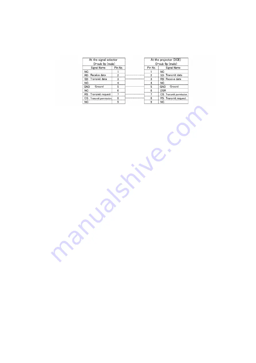 Panasonic PT-L520E Service Manual Download Page 13