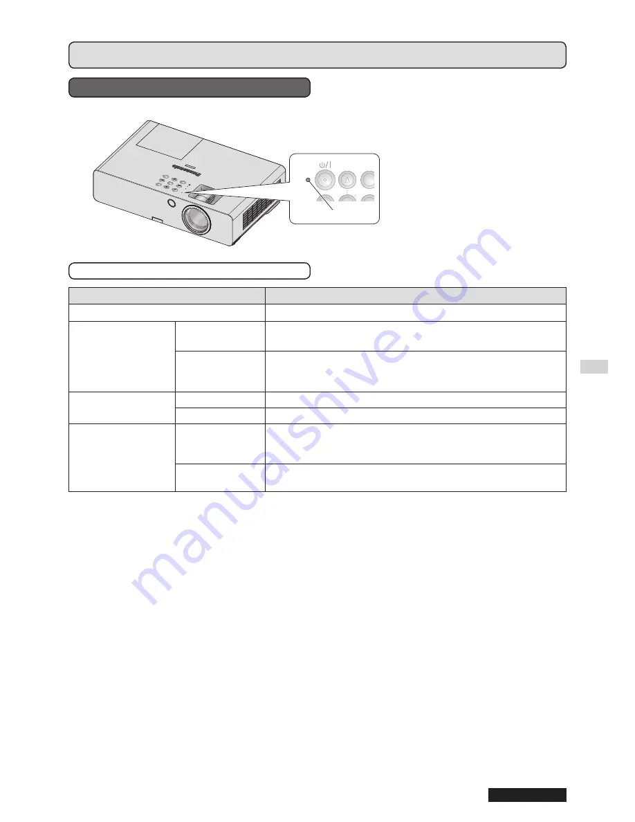 Panasonic PT-LB1E Operating Instructions Manual Download Page 21