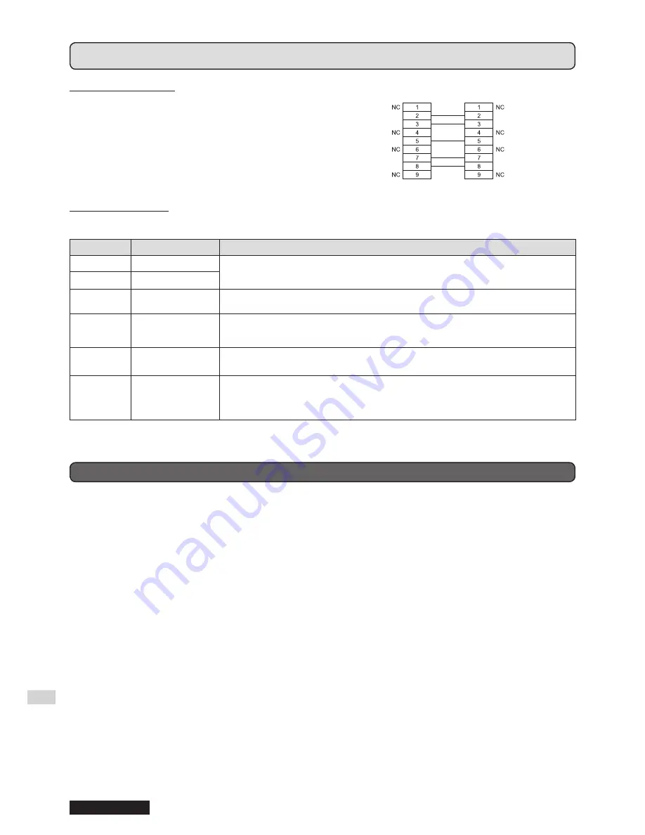 Panasonic PT-LB1E Operating Instructions Manual Download Page 54