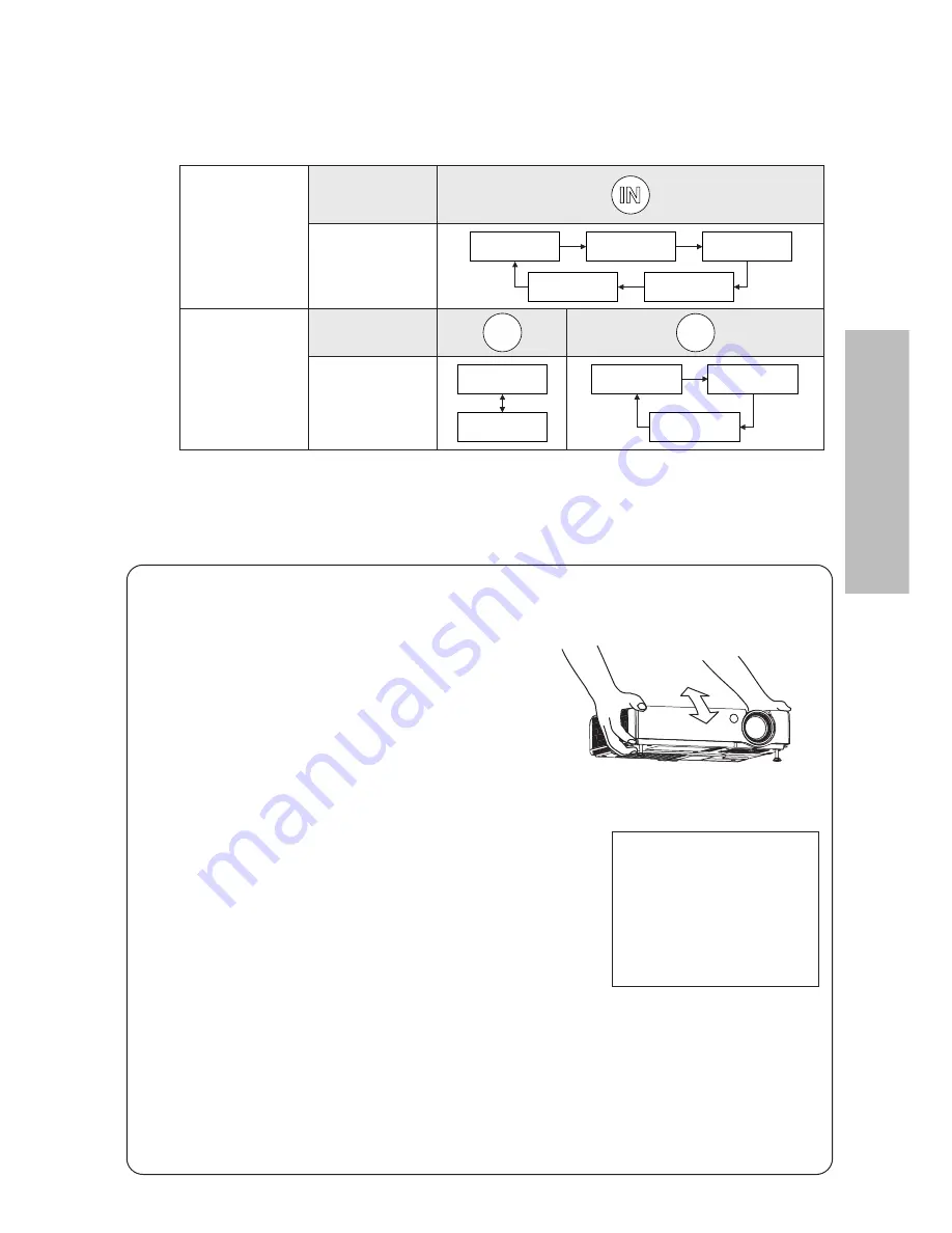 Panasonic PT-LB30 - XGA LCD Projector Скачать руководство пользователя страница 101