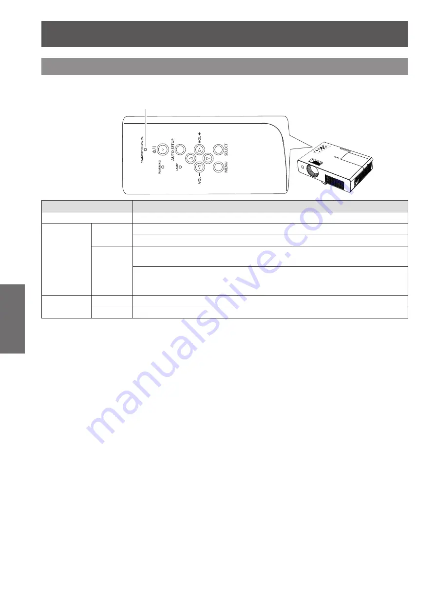 Panasonic PT-LW25HEA Operating Instructions Manual Download Page 28