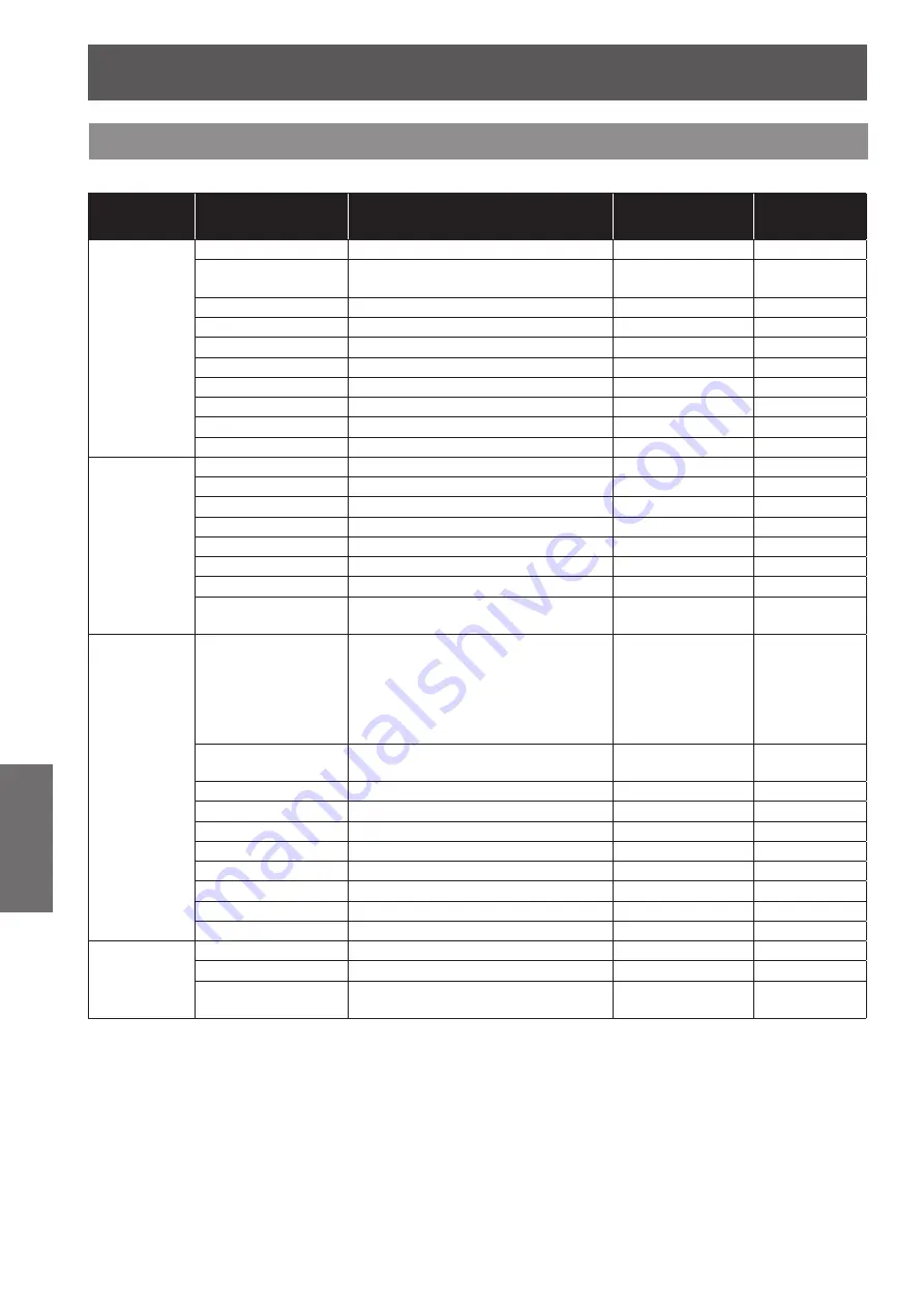 Panasonic PT-LW271EA Operating Instructions (Functional Manual) Download Page 34