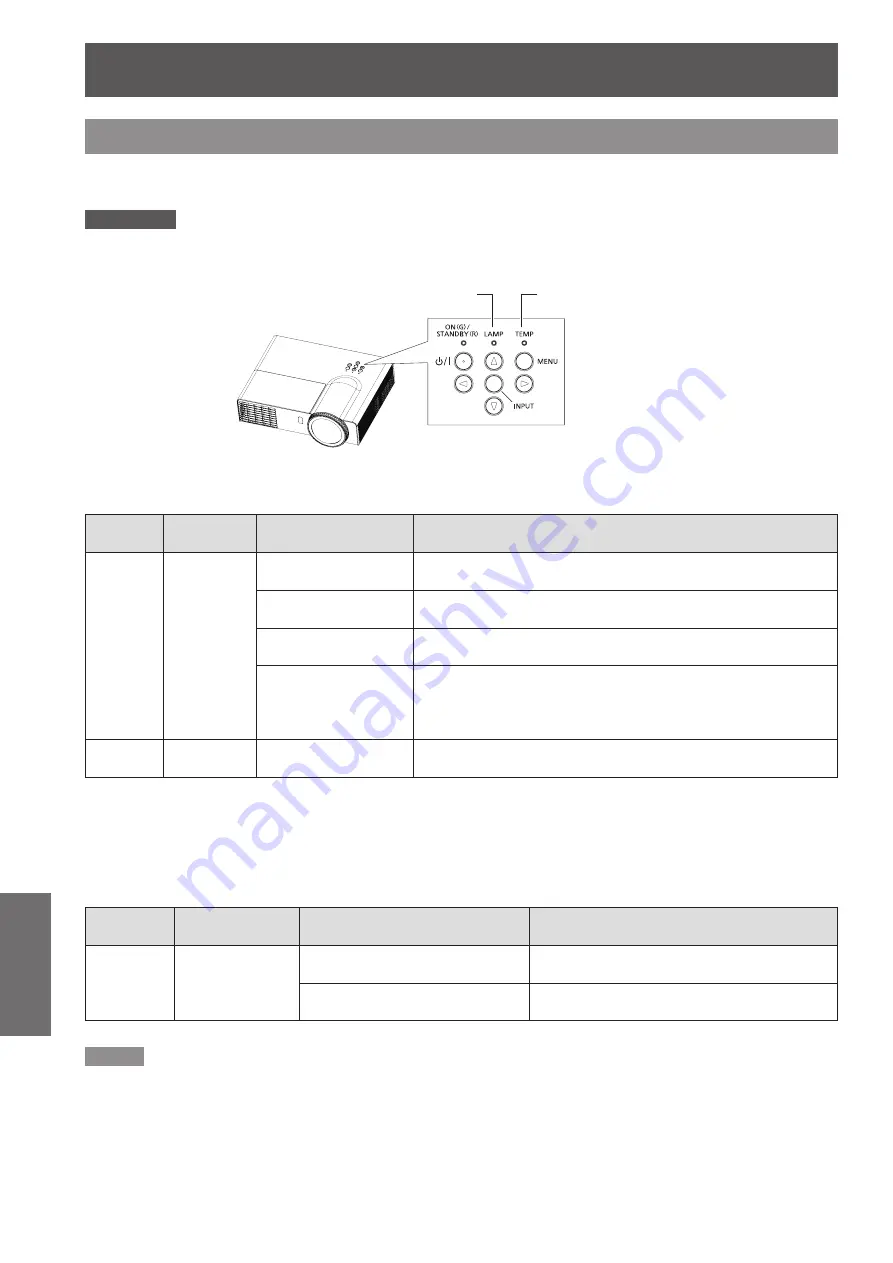 Panasonic PT-LW271U Operating Instructions Manual Download Page 52