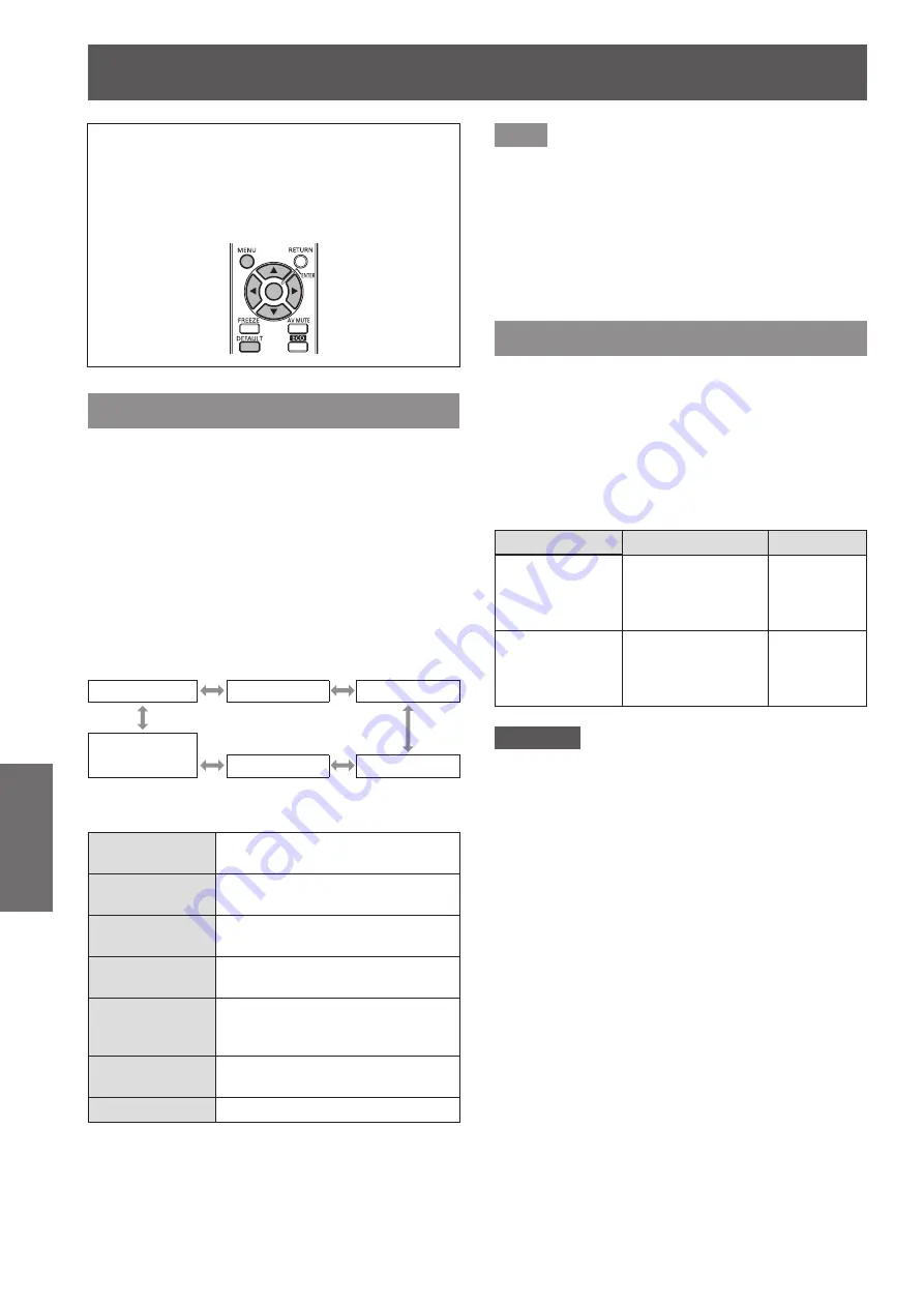 Panasonic PT-LZ370EA Operating Instructions (Functional Manual) Download Page 46