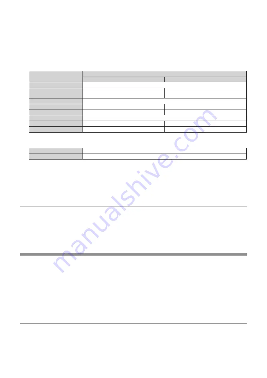 Panasonic PT-MZ10K Operating Instructions Manual Download Page 156