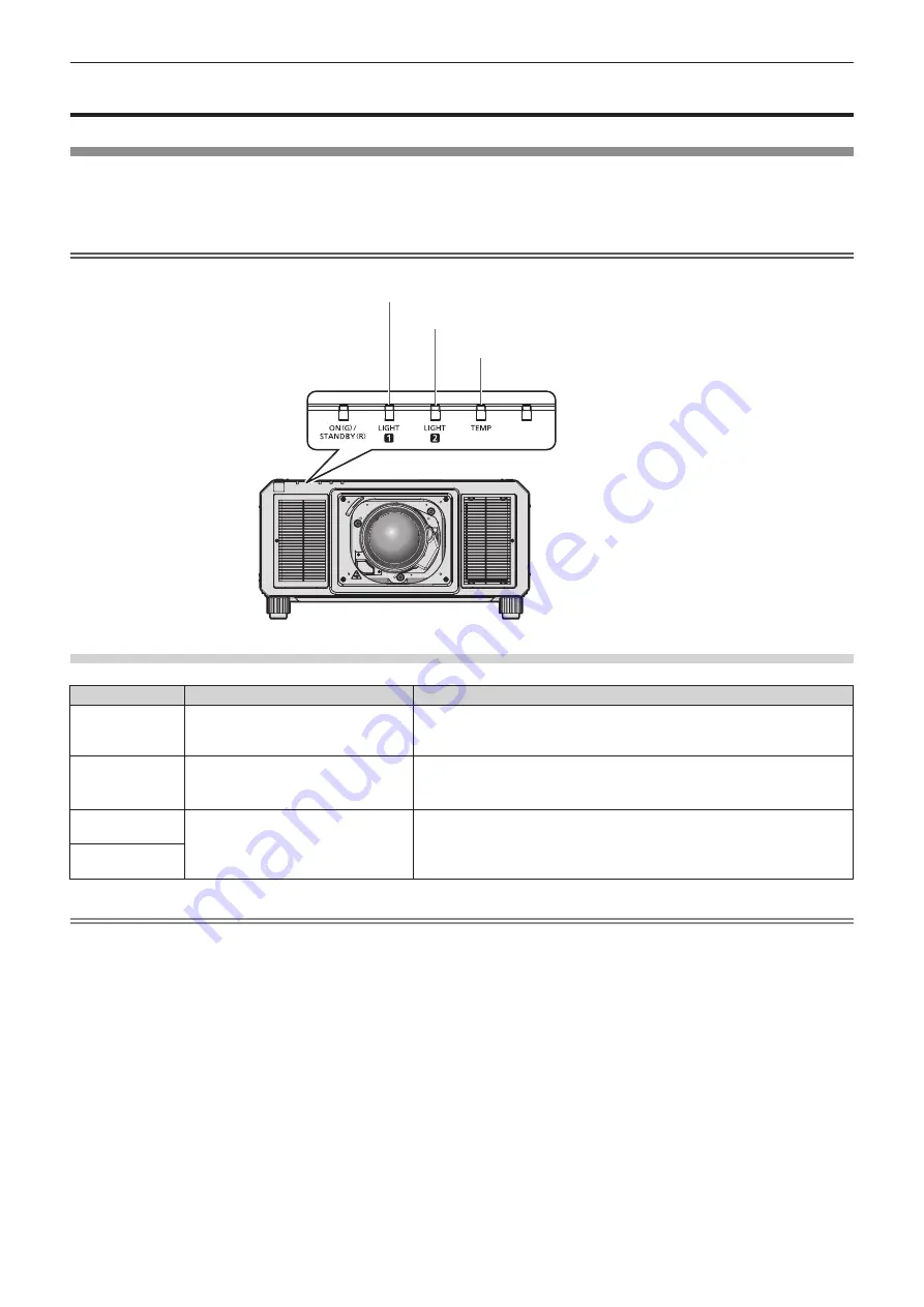 Panasonic PT-RQ22K Скачать руководство пользователя страница 230