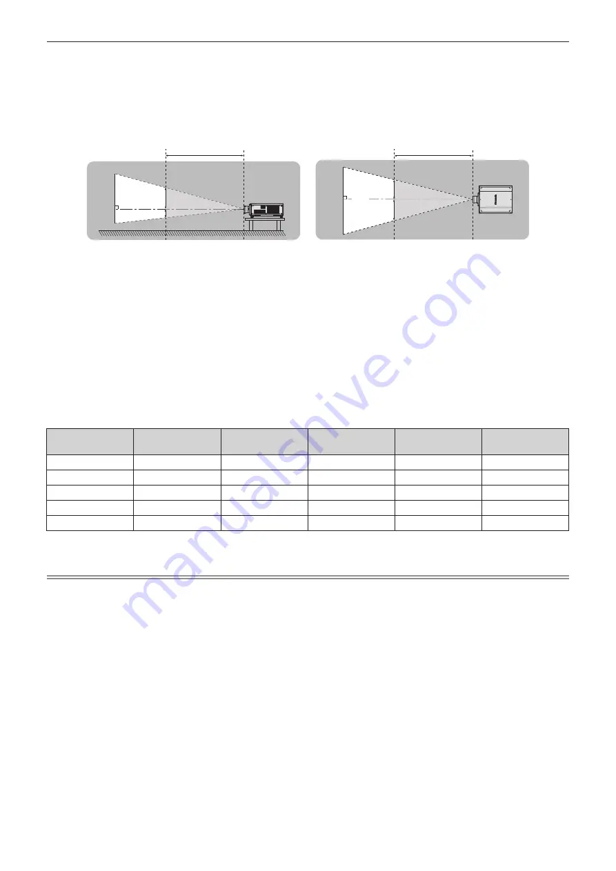 Panasonic PT-RS20K Operating Instructions Manual Download Page 10