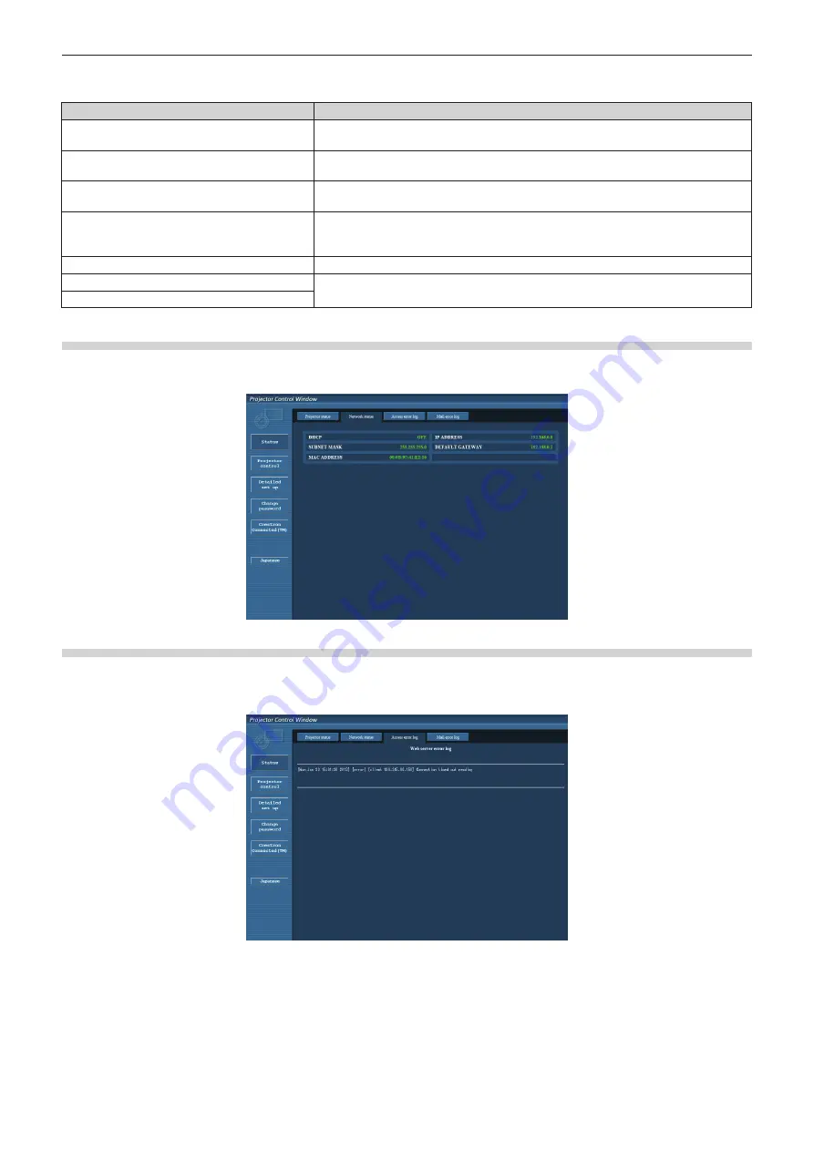 Panasonic PT-RW630 series Operating Instructions Manual Download Page 144