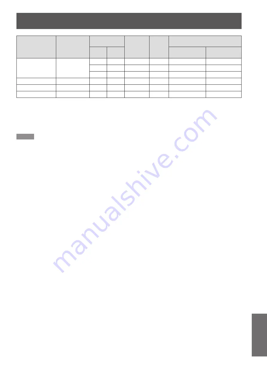 Panasonic PT-TW331RU Operating Instructions Manual Download Page 69