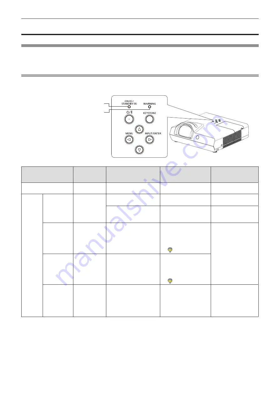 Panasonic PT-TW350D Operating Instructions (Functional Manual) Download Page 88