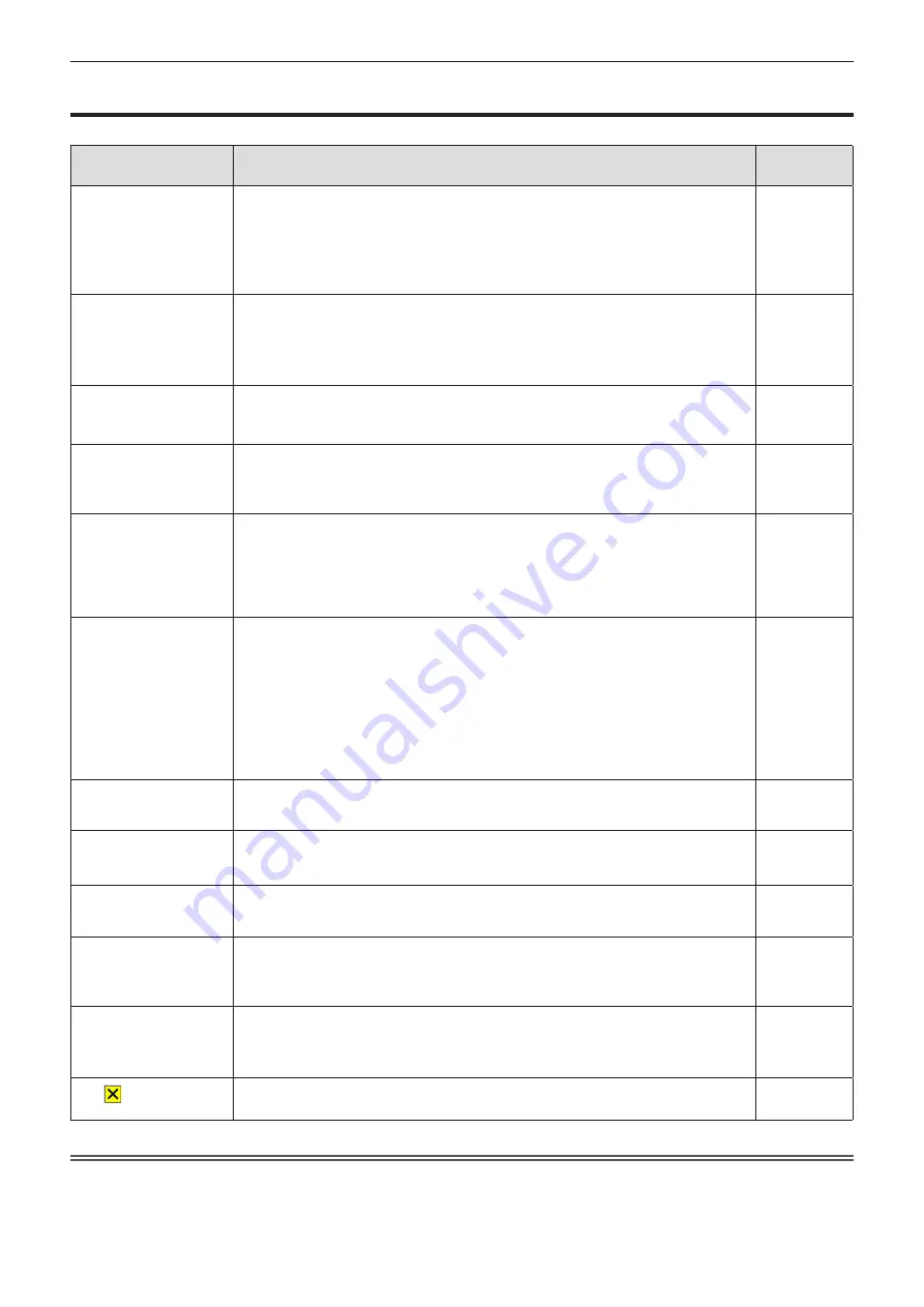 Panasonic PT-TW371R Operating Instructions Manual Download Page 100