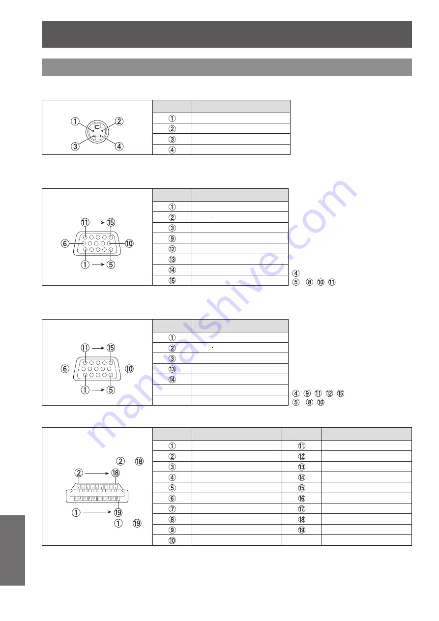 Panasonic PT-VW330U Operating Instructions Manual Download Page 72