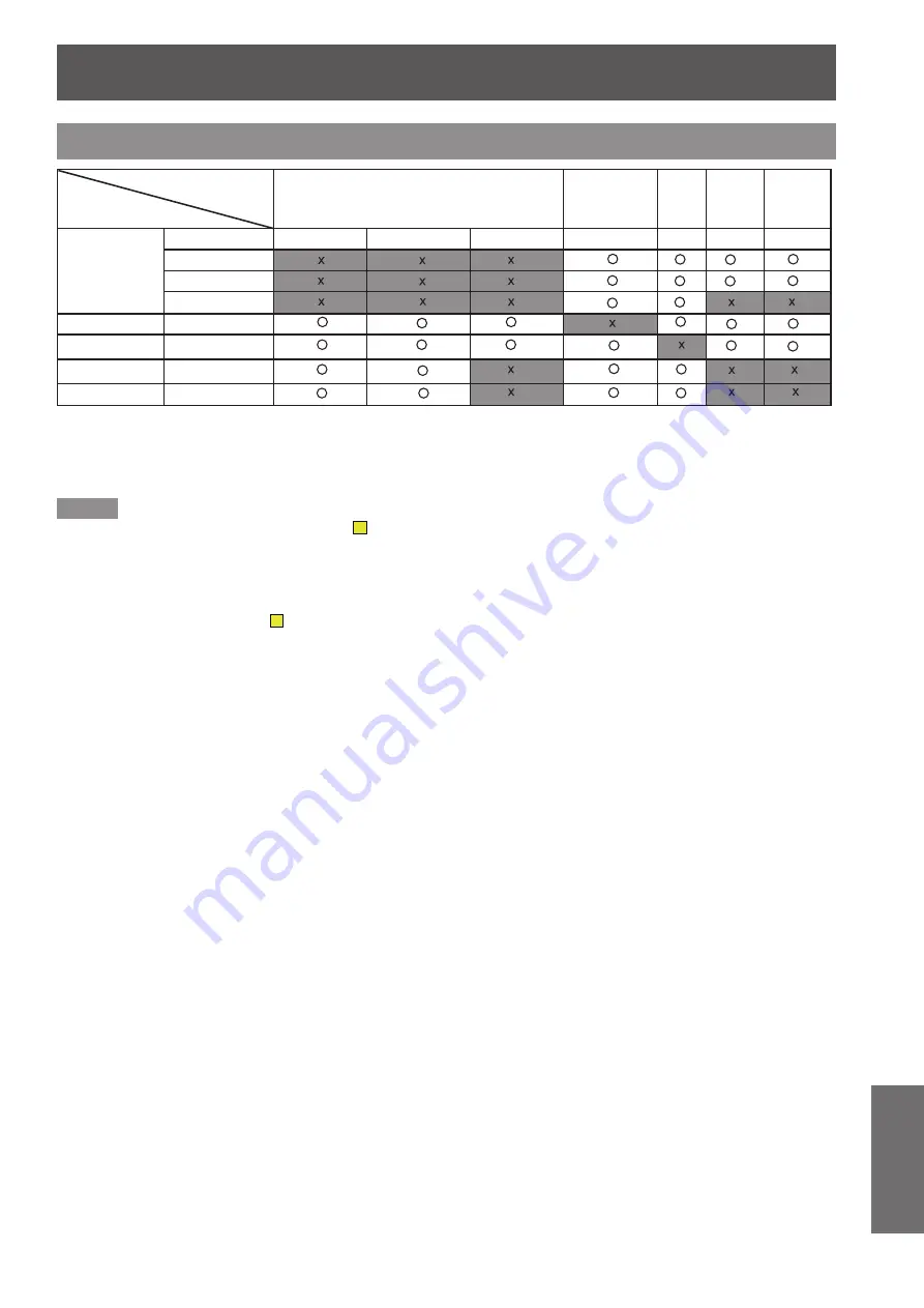 Panasonic PT-VW330U Operating Instructions Manual Download Page 73