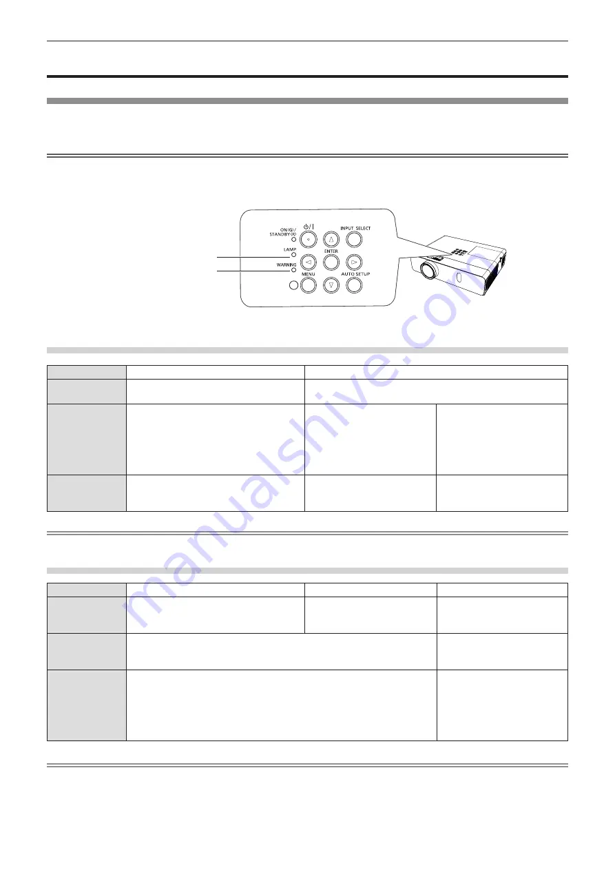 Panasonic PT-VW350 Operating Instructions Manual Download Page 98