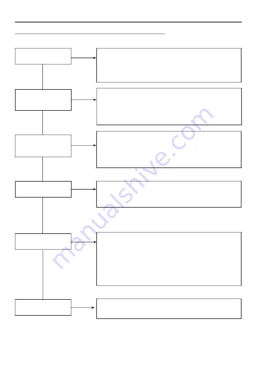 Panasonic PT-VW430E Service Manual Download Page 74