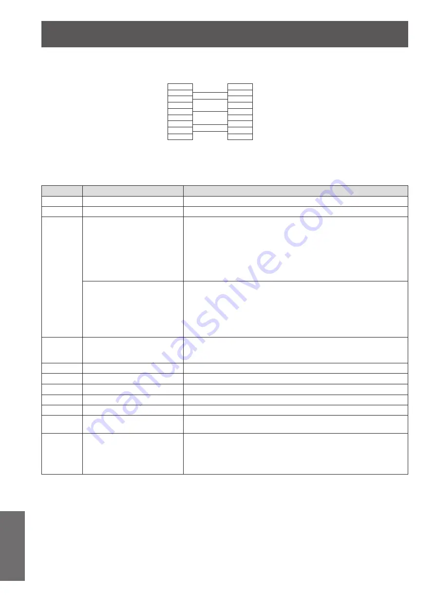 Panasonic PT-VW431DE Operating Instructions Manual Download Page 90