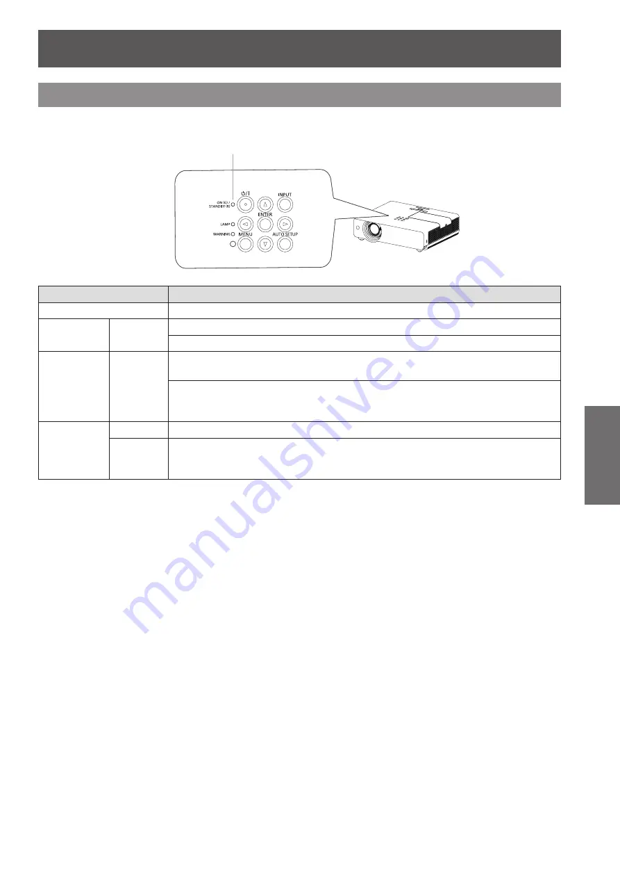 Panasonic PT-VW435NEA Скачать руководство пользователя страница 33