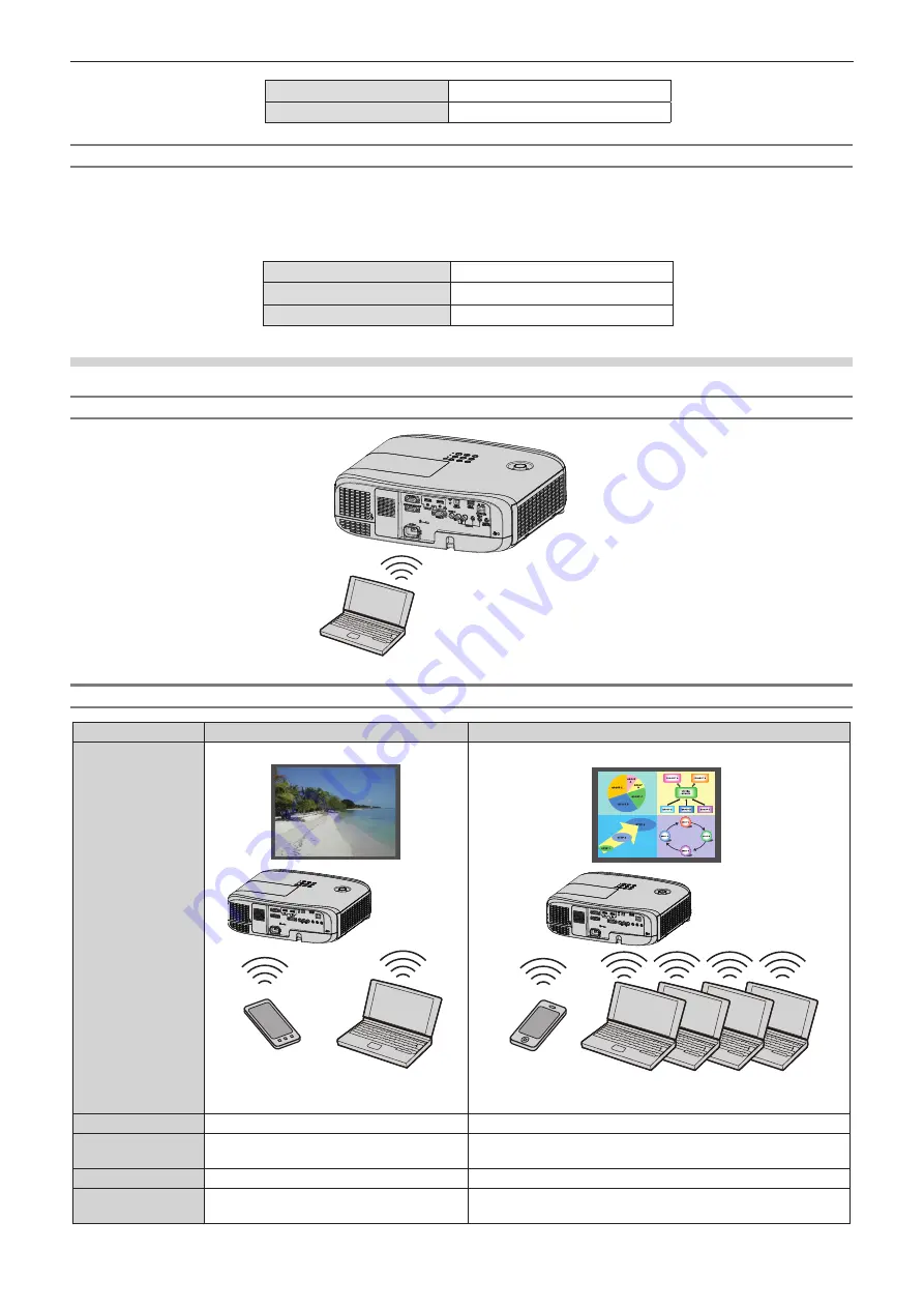 Panasonic PT-VW535N Скачать руководство пользователя страница 100