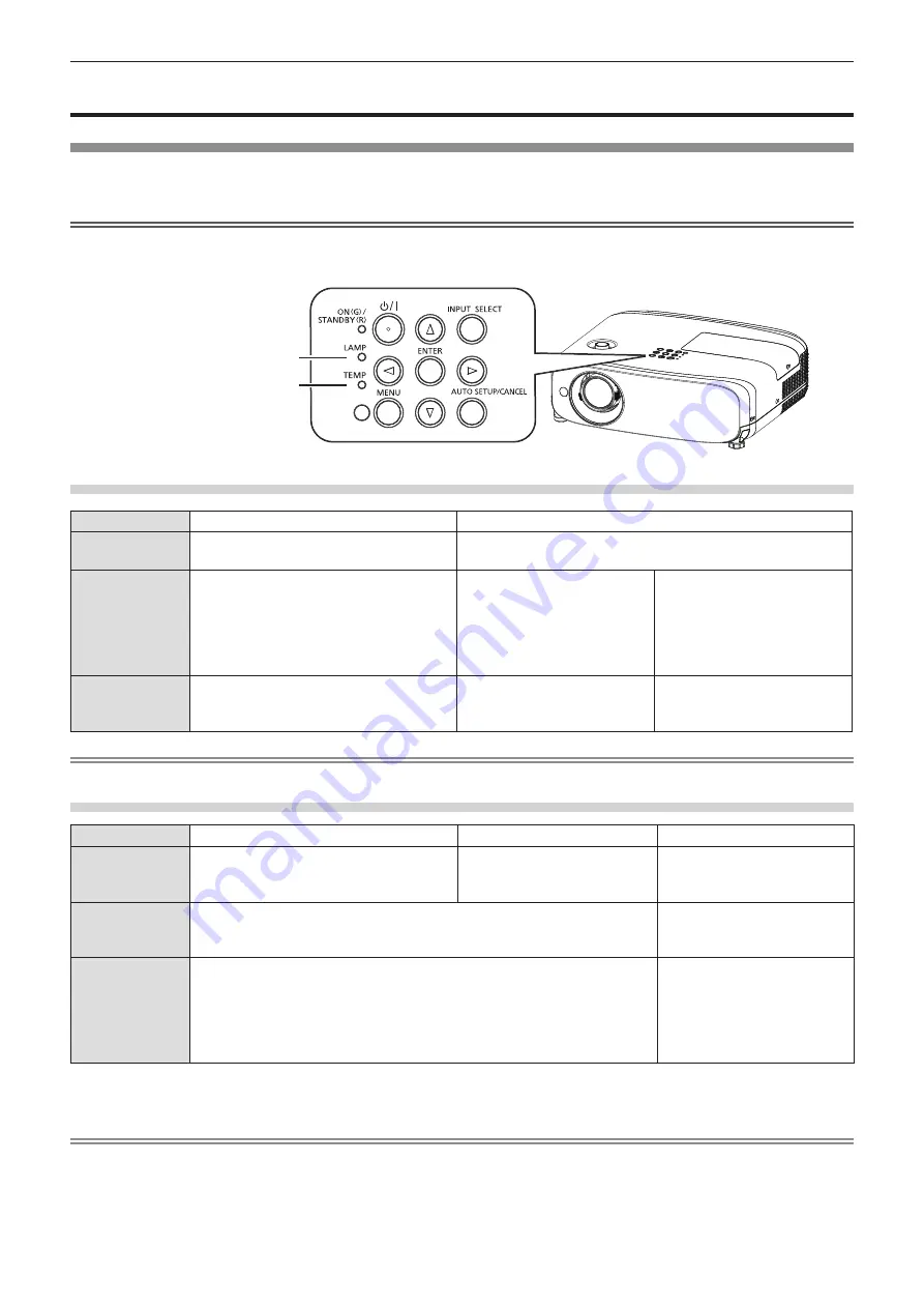 Panasonic PT-VW535N Operating Instructions Manual Download Page 127