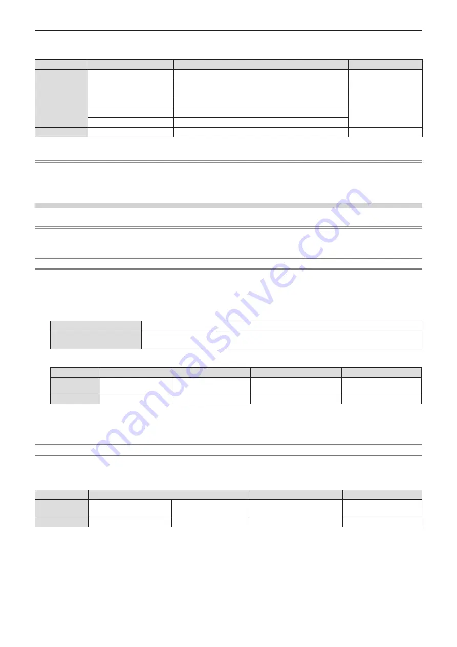 Panasonic PT-VW545N Operating Instructions Manual Download Page 164