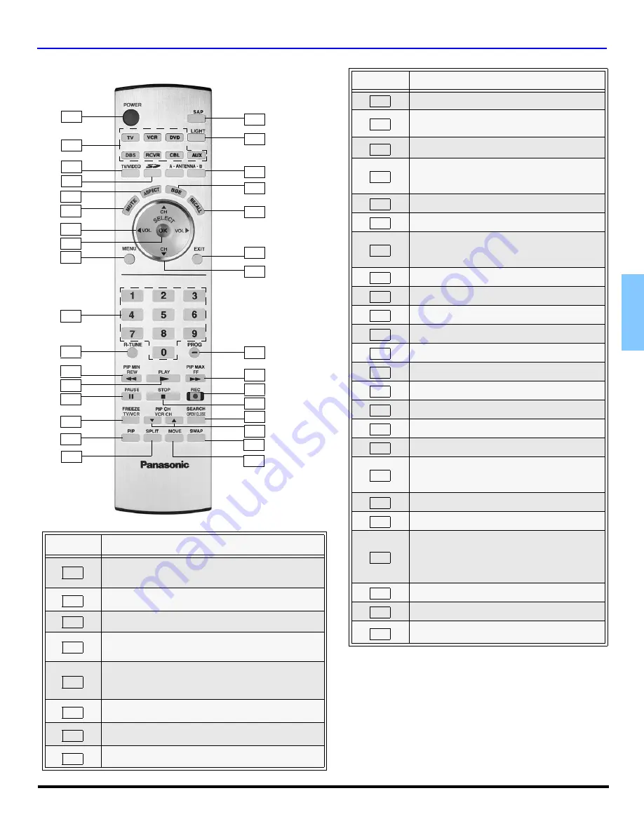 Panasonic PT47WXD64 - 47