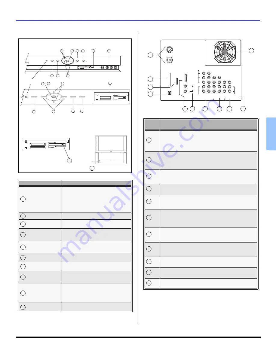 Panasonic PT53TWD64J - 53