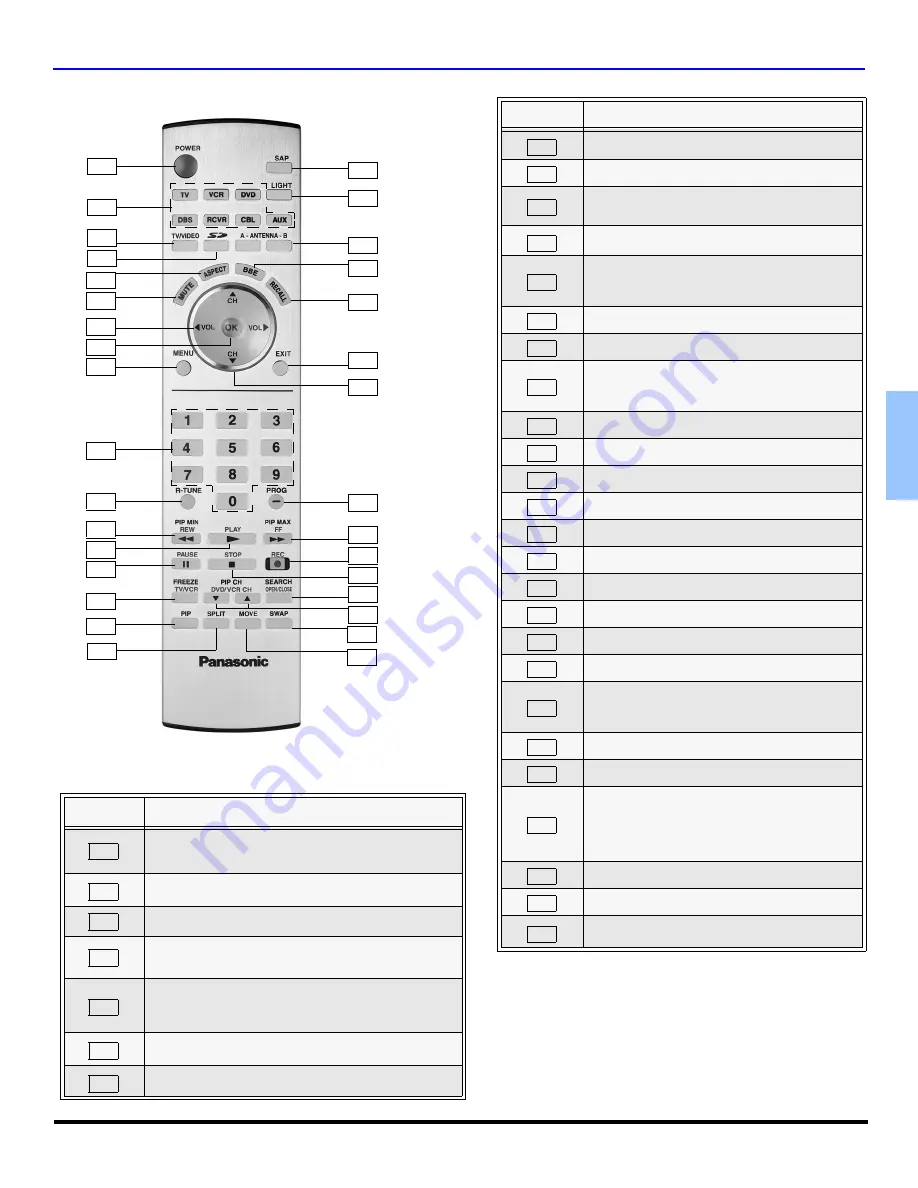 Panasonic PT53TWD64J - 53