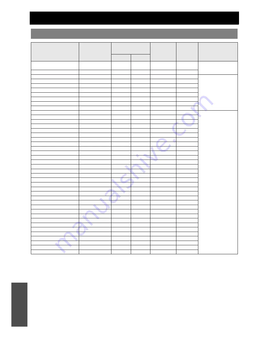 Panasonic PTFW100NTU - LCD PROJEC. WIRELESS Operating Instructions Manual Download Page 44