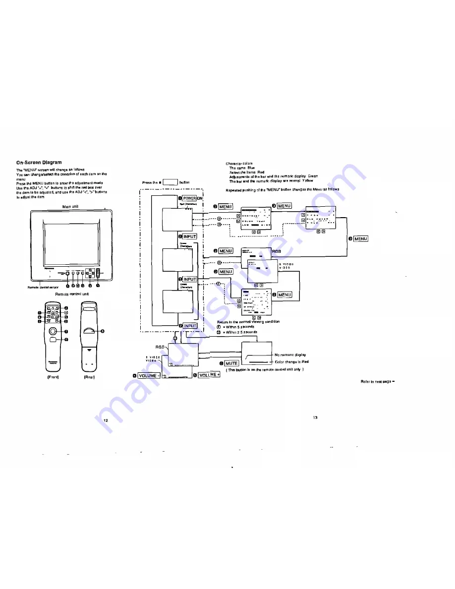 Panasonic PTL104P - OVERHEAD PROJECTION PANEL Operating Instructions Manual Download Page 12