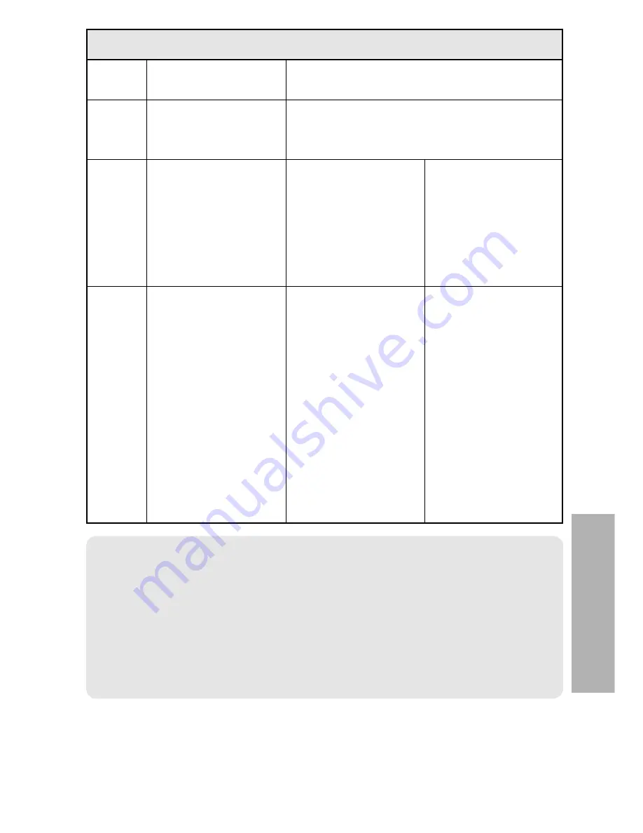 Panasonic PTL735NTU - LCD PROJECTOR-NETWORK IB Operating Instructions Manual Download Page 129