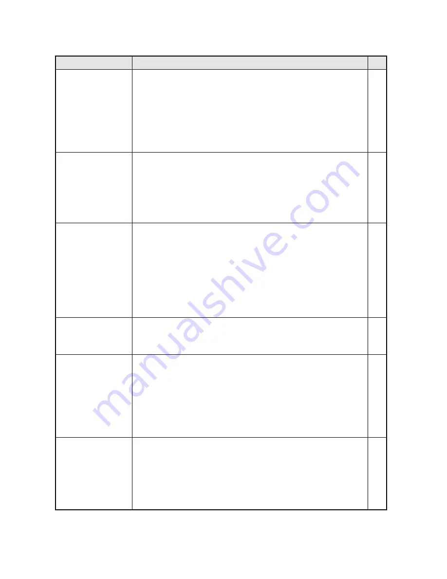 Panasonic PTL735NTU - LCD PROJECTOR-NETWORK IB Operating Instructions Manual Download Page 134