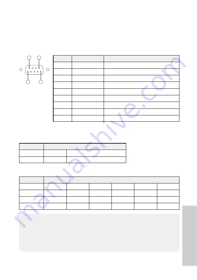 Panasonic PTL785U - LCD PROJECTOR UNIT Operating Instructions Manual Download Page 71