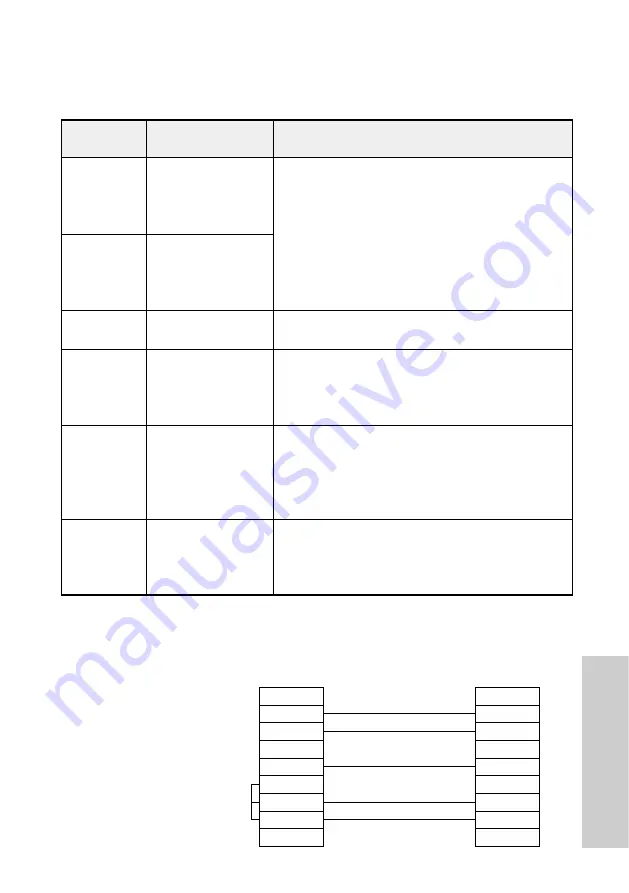 Panasonic PTL785U - LCD PROJECTOR UNIT Operating Instructions Manual Download Page 73