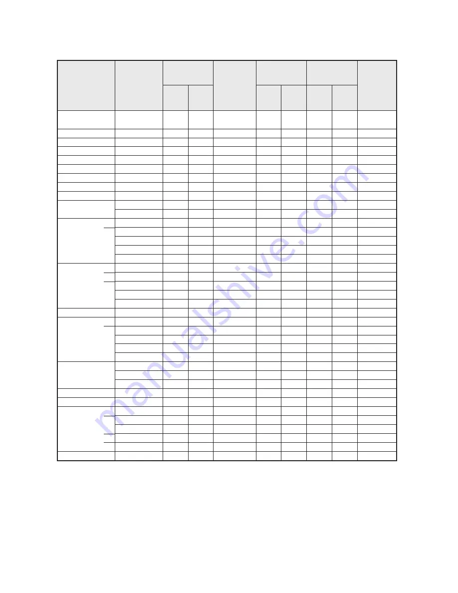 Panasonic PTLB20NTU - PROJECTOR- NETWORK IB Operating Instructions Manual Download Page 138