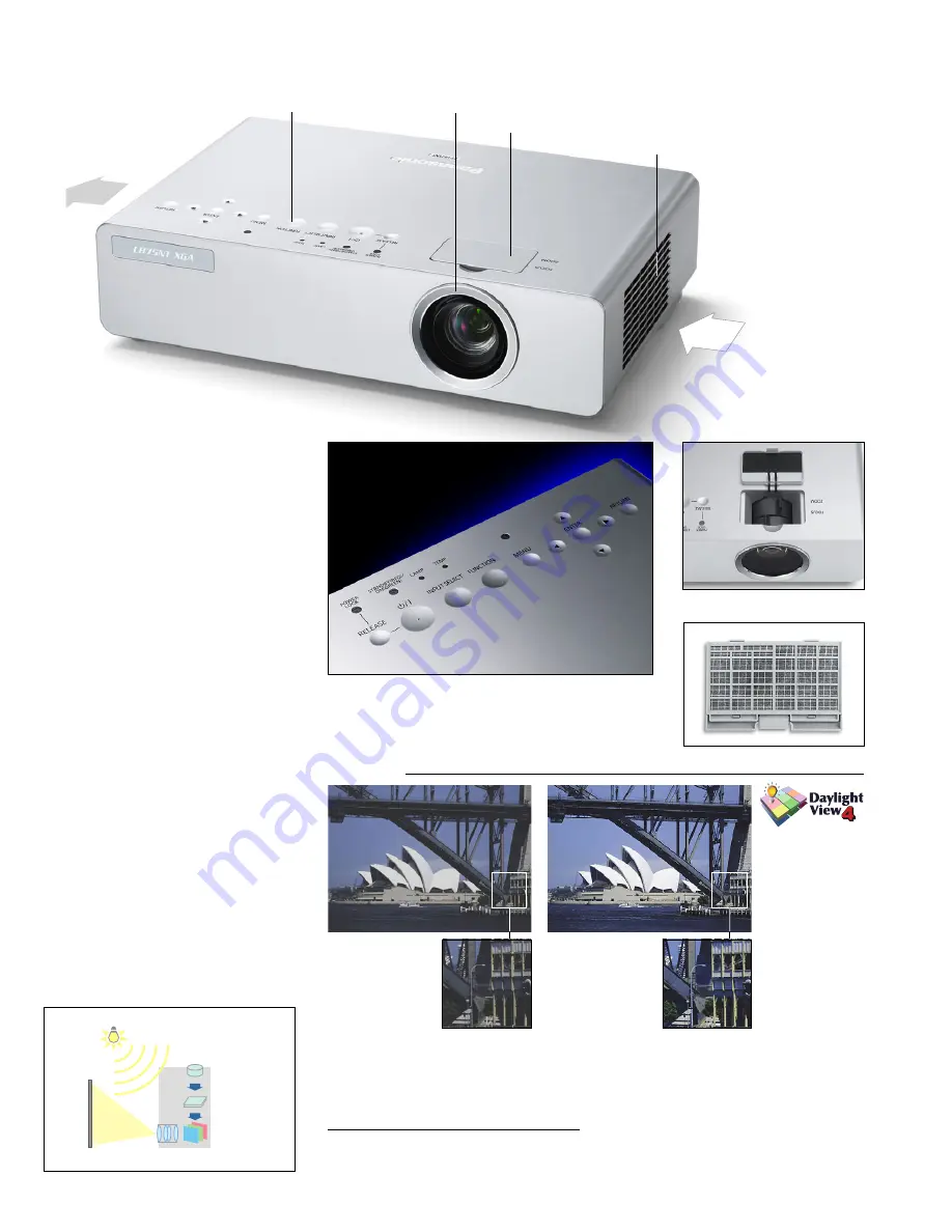 Panasonic PTLB75NTU - LCD PROJECTOR Specifications Download Page 3