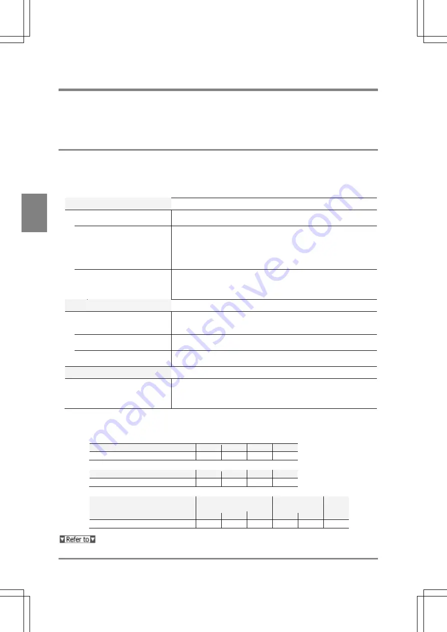 Panasonic PV-500 User Manual Download Page 282