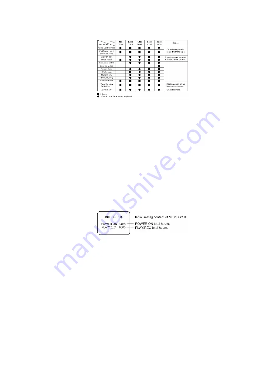 Panasonic PV-C923 OmniVision Скачать руководство пользователя страница 31