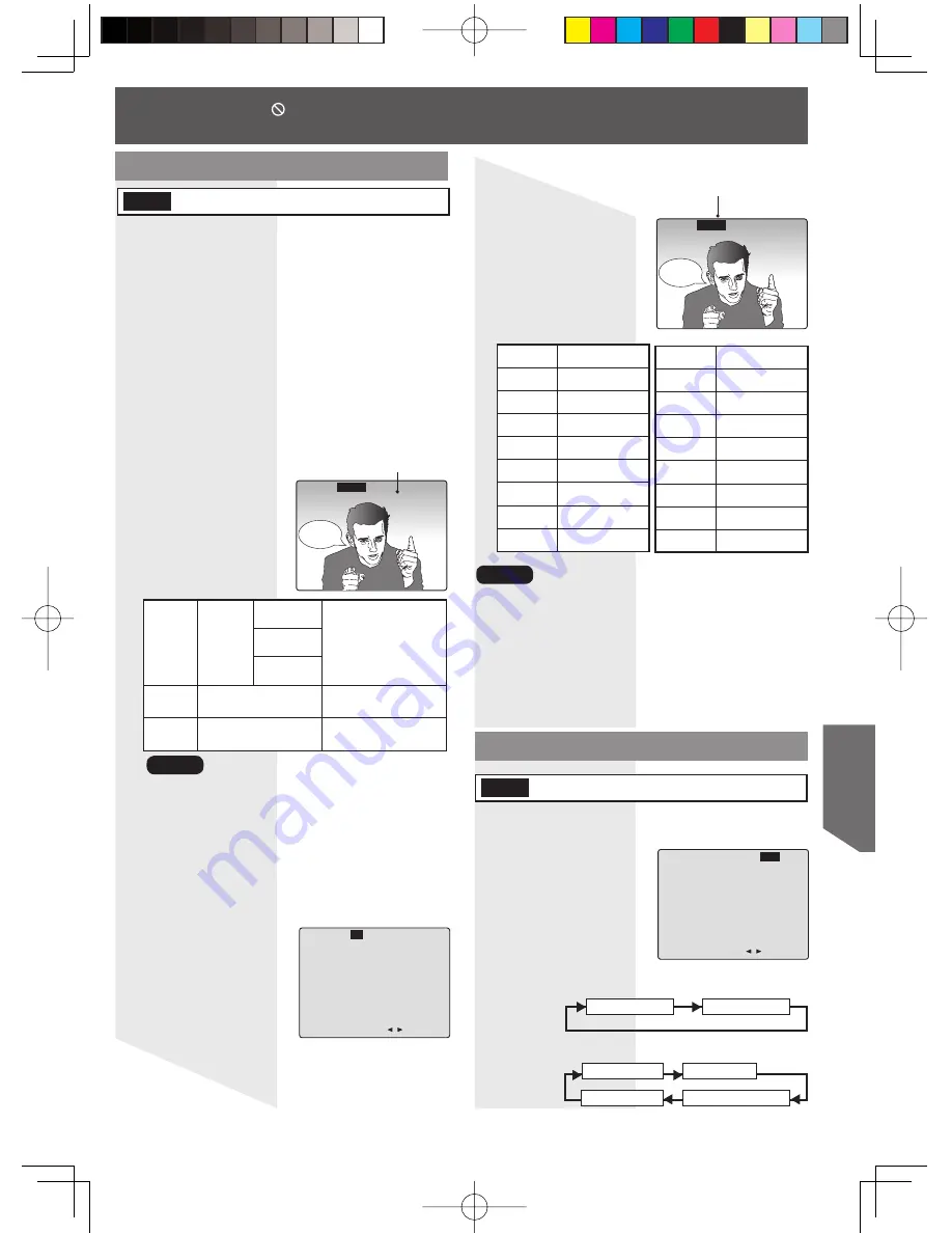 Panasonic PV-DF2004-K Operating Instructions Manual Download Page 125